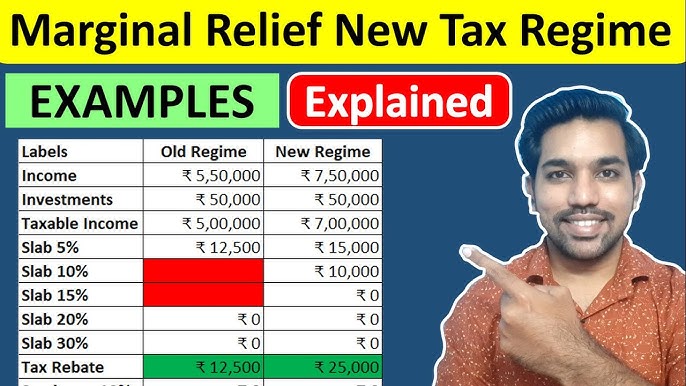 marginal relief in income tax​